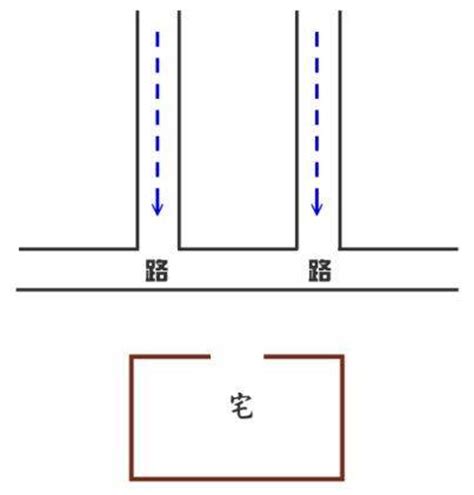 彎路 風水|風水口訣‧說破財皆如此‧屋內兩脅路巷通, 風水口訣、。